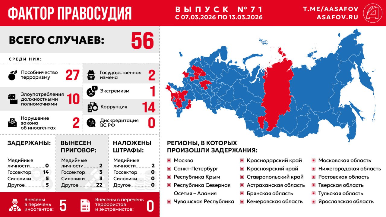 Фактор правосудия. Выпуск № 71